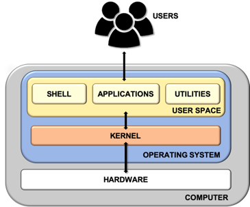 Shell script (sh)